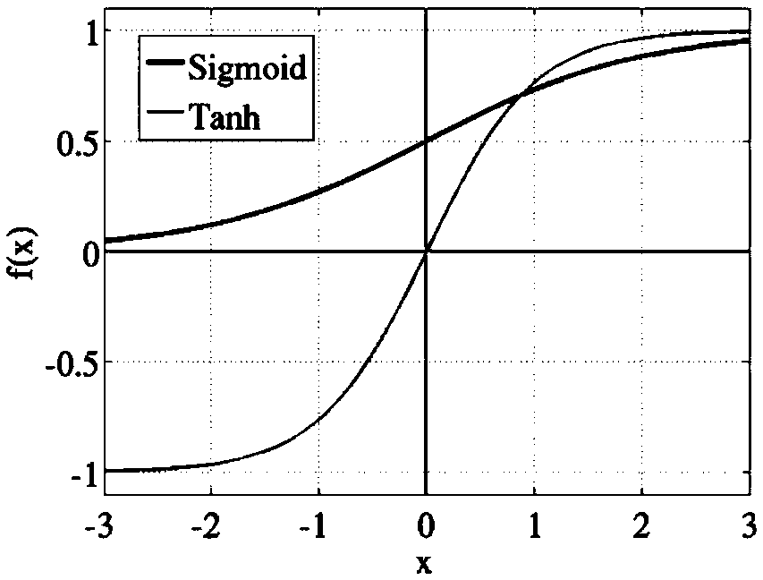 A stereo image matching method based on a convolutional neural network