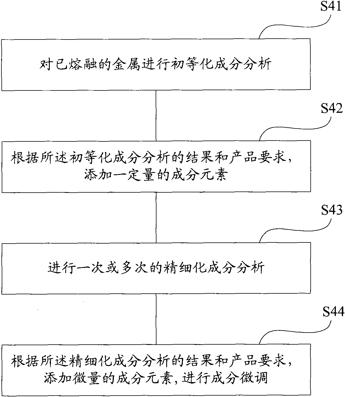 Method for preparing target material