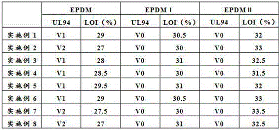 Halogen-free flame-retardant masterbatch for ethylene-propylene-diene monomer and preparation method of halogen-free flame-retardant masterbatch