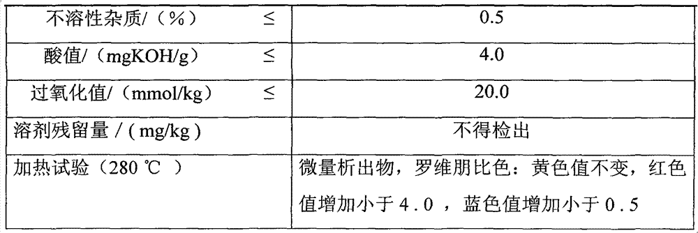 Nutritional walnut oil and production process thereof