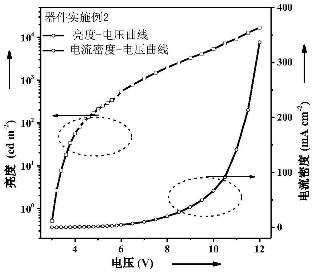 A kind of organic orange light small molecule based on phenanthroimidazole, its preparation method and its application in electroluminescent devices