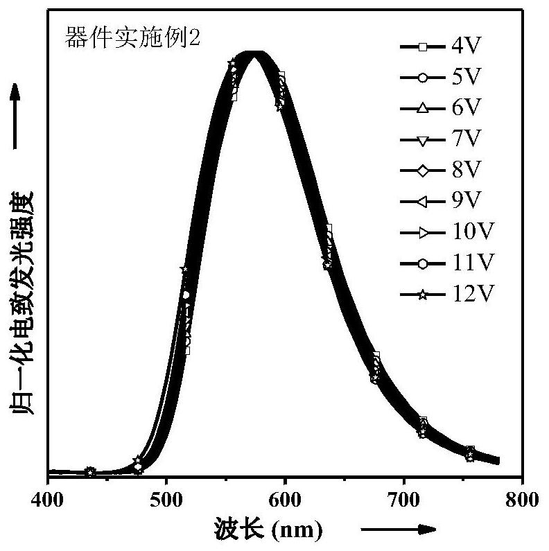 A kind of organic orange light small molecule based on phenanthroimidazole, its preparation method and its application in electroluminescent devices