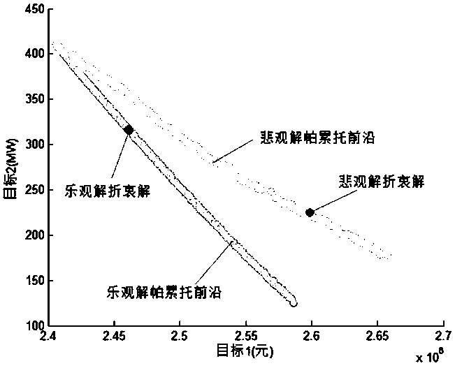 Interval optimization-based day-ahead market power purchase optimization method for power system with wind power