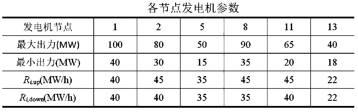 Interval optimization-based day-ahead market power purchase optimization method for power system with wind power