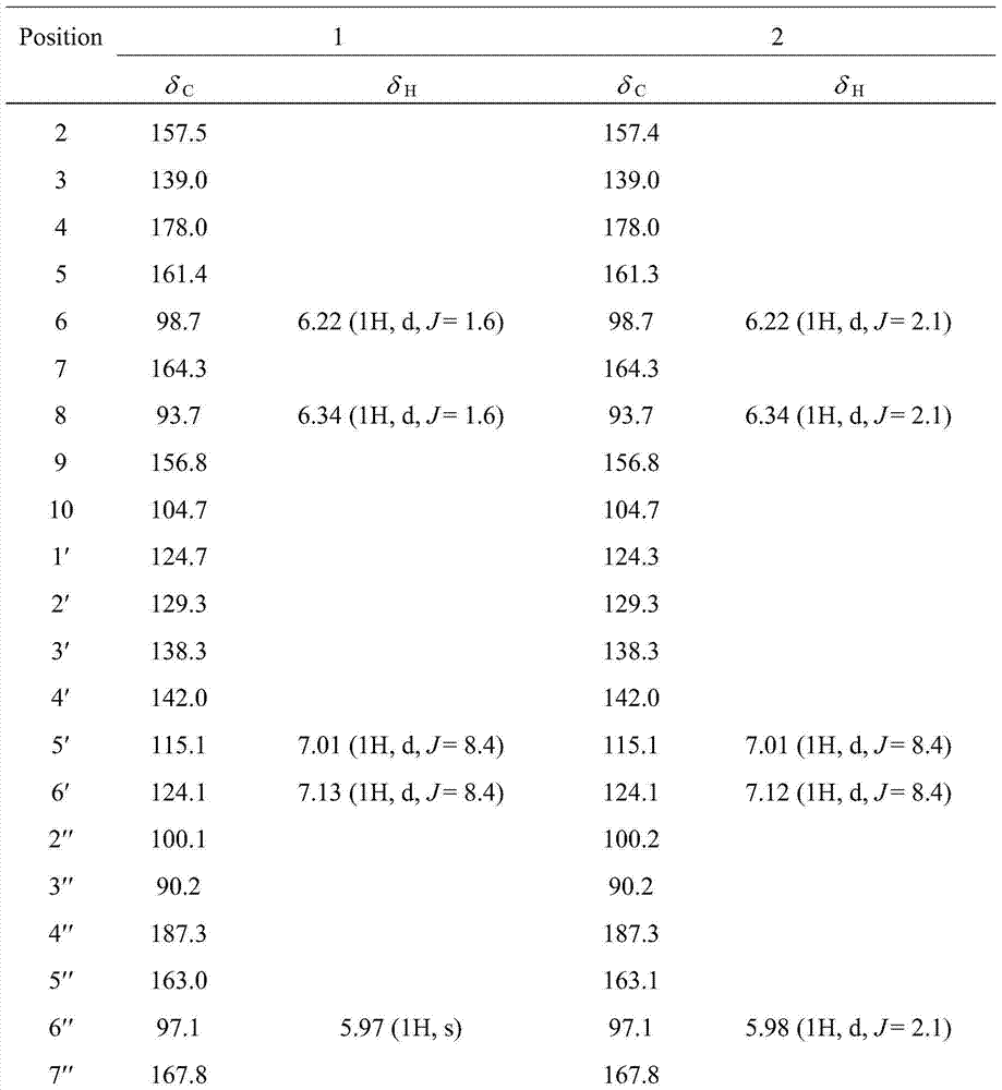 Preparation method and application of two prenylated bisflavones podoverine B and podoverine C in Taoerqi