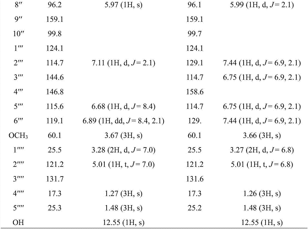 Preparation method and application of two prenylated bisflavones podoverine B and podoverine C in Taoerqi