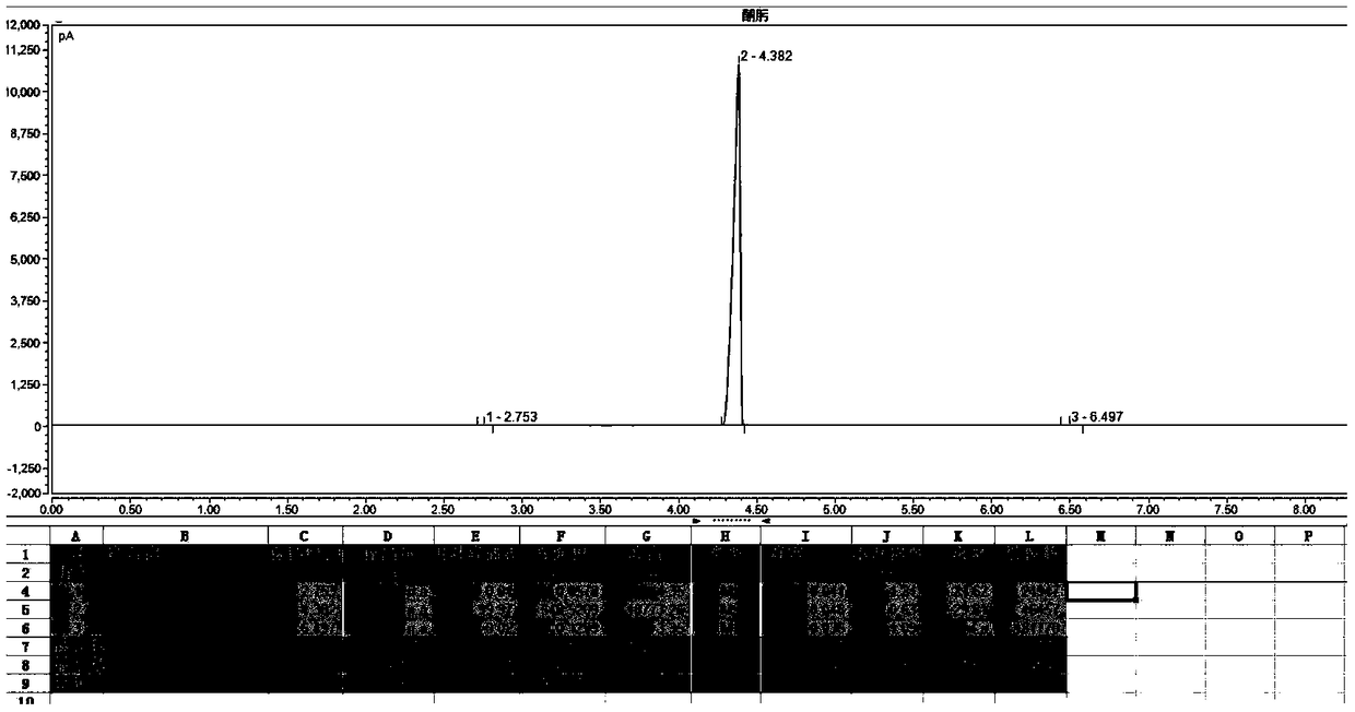 A new process for in-situ generation of ammonia to synthesize oxime