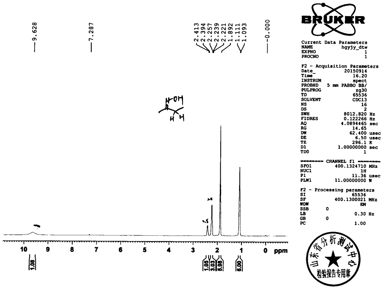 A new process for in-situ generation of ammonia to synthesize oxime