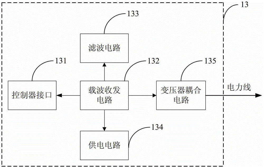 Multifunctional mining LED (Light Emitting Diode) road lamp system based on Zigbee and power line carrier