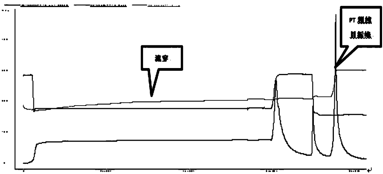 Method of separating and purifying various antigen ingredients of pertussis