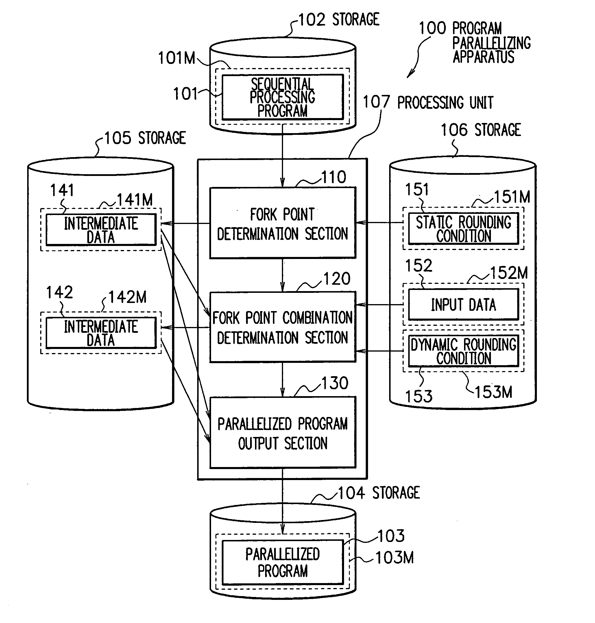 Program parallelizing apparatus, program parallelizing method, and program parallelizing program