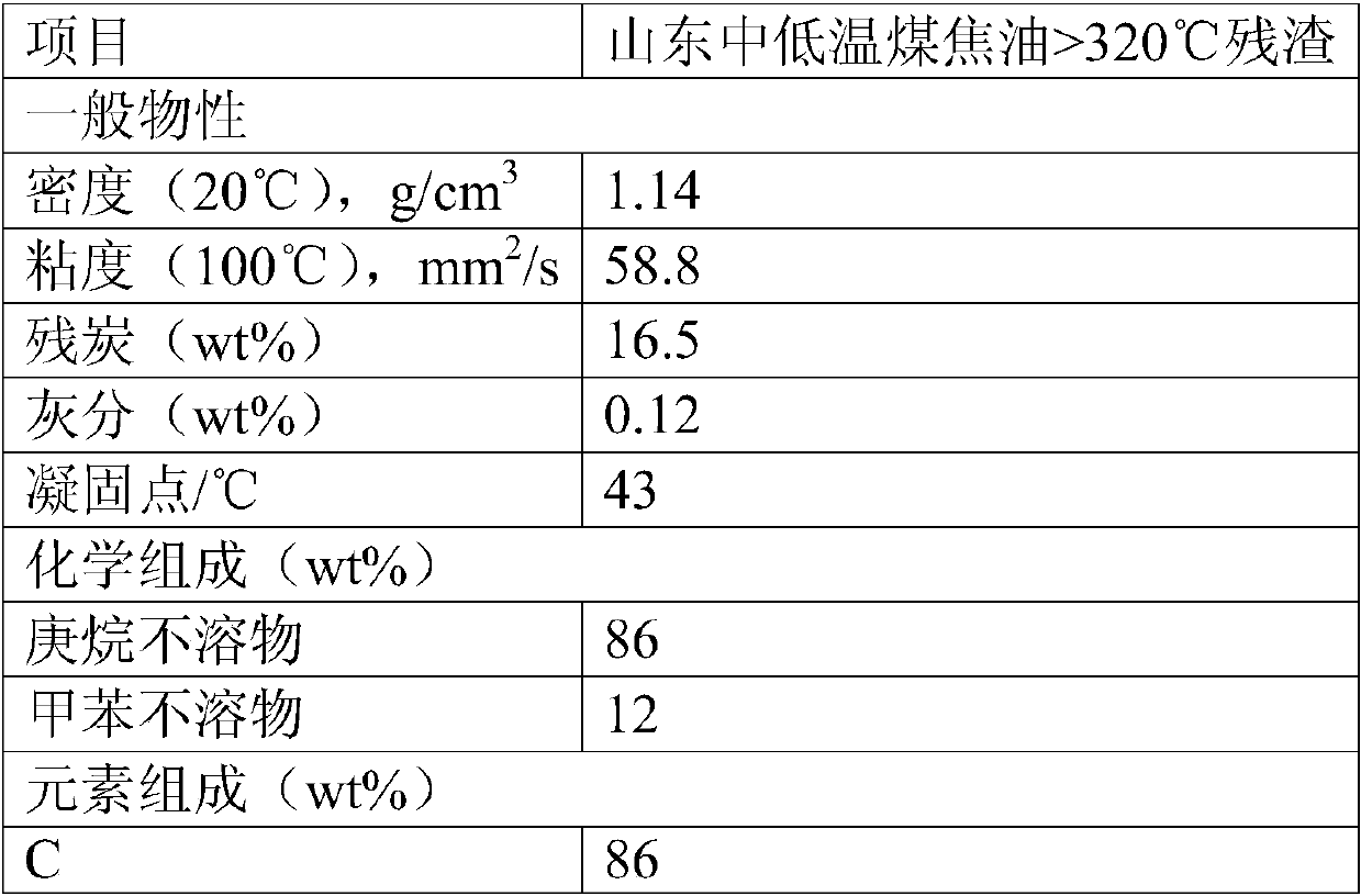 A surface amphiphilic nano-tungsten-molybdenum sulfide hydrogenation catalyst and its preparation method and application