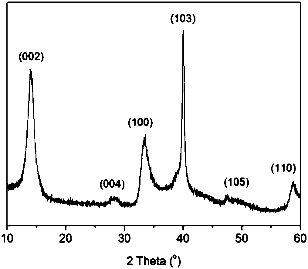 A surface amphiphilic nano-tungsten-molybdenum sulfide hydrogenation catalyst and its preparation method and application