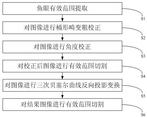 A Fisheye Image Correction Method for Equipment with Angled Side Mounting