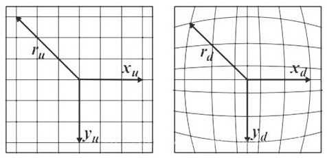 A Fisheye Image Correction Method for Equipment with Angled Side Mounting