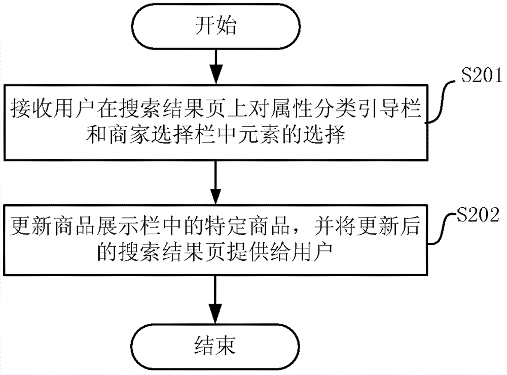 Method and device for providing product search results