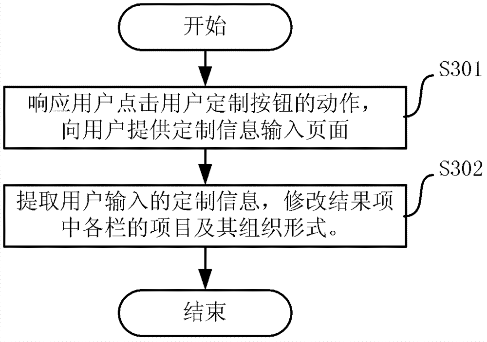 Method and device for providing product search results