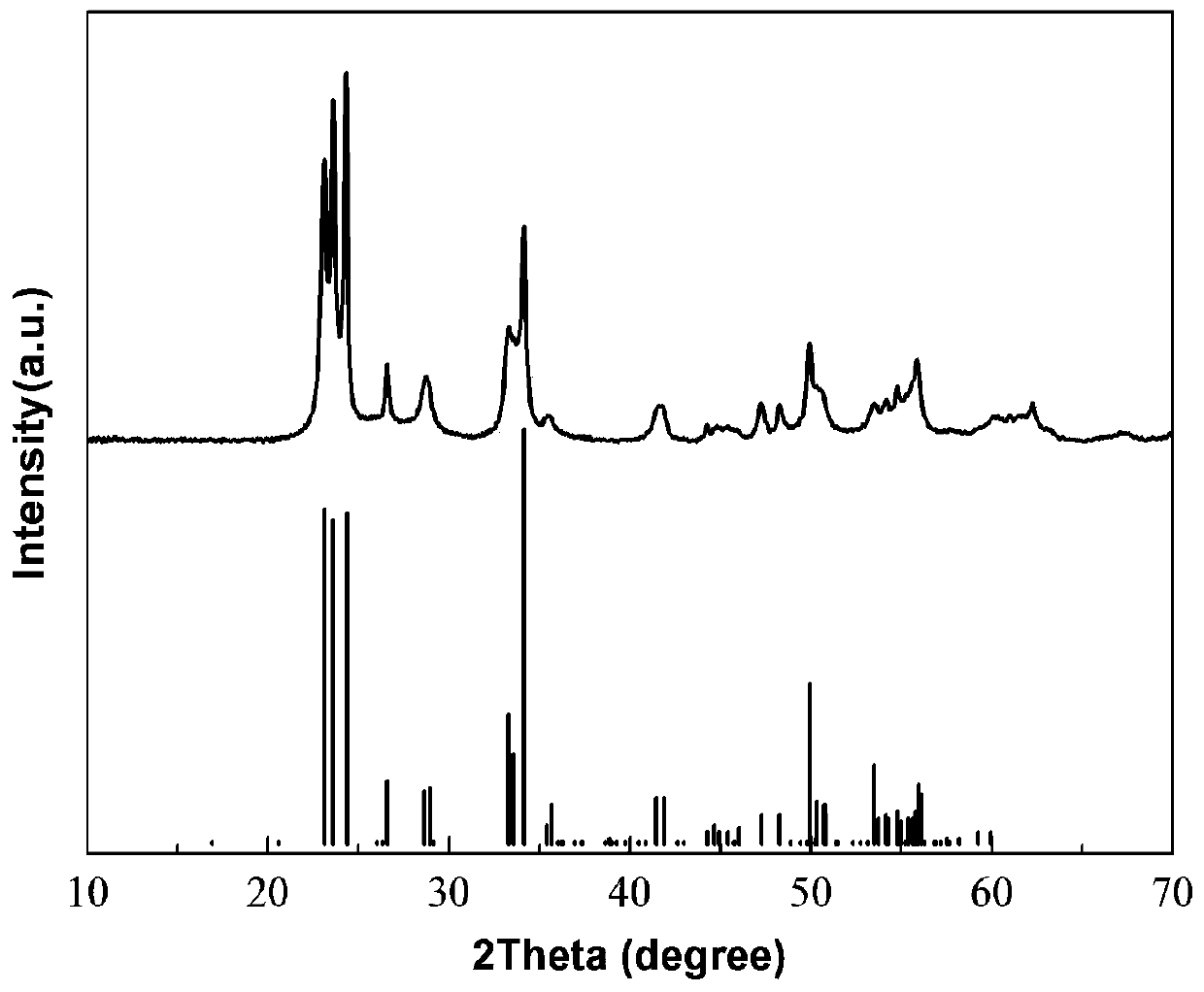 Immobilized tungsten trioxide nanosheet array as well as preparation method and application thereof