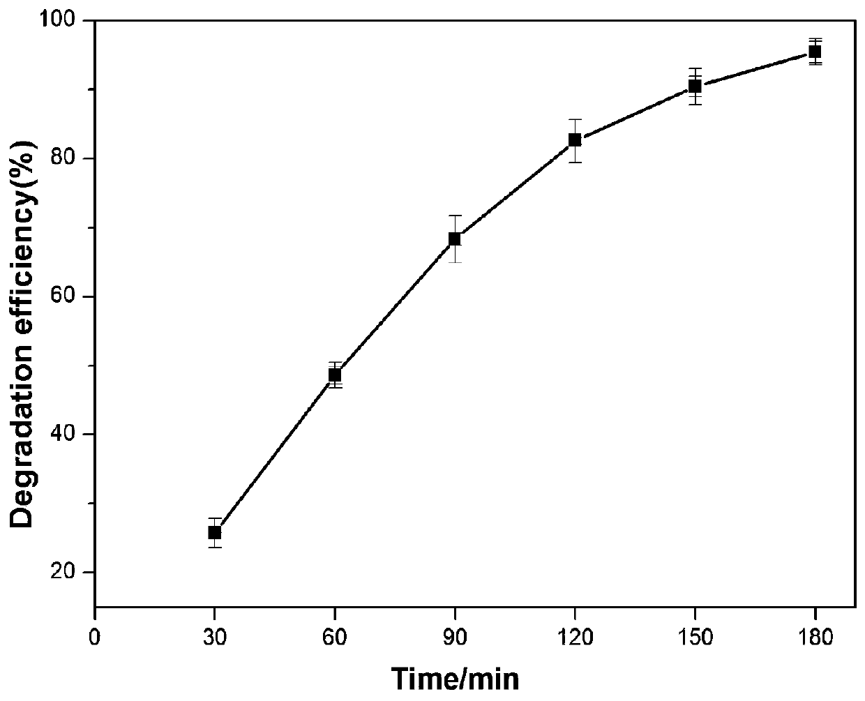 Immobilized tungsten trioxide nanosheet array as well as preparation method and application thereof