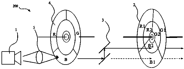 Laser source, light source mode switching method and laser projection apparatus