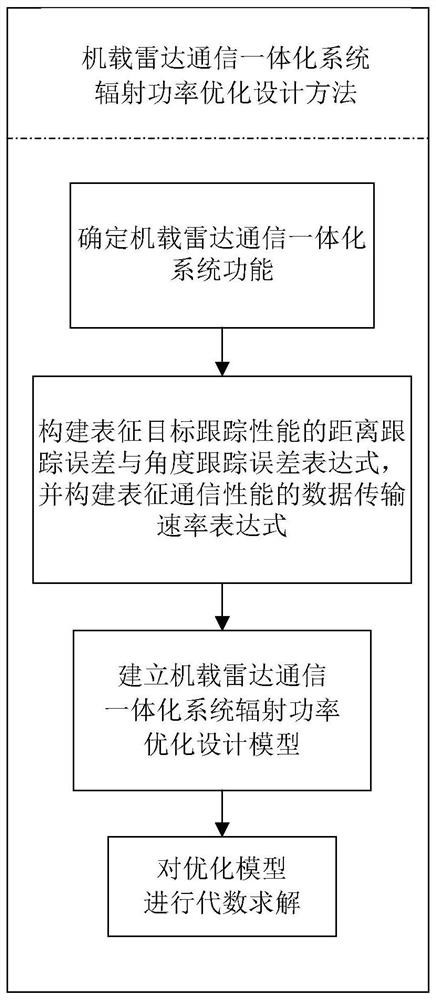 An Optimal Design Method for Radiation Power of Airborne Radar Communication Integrated System