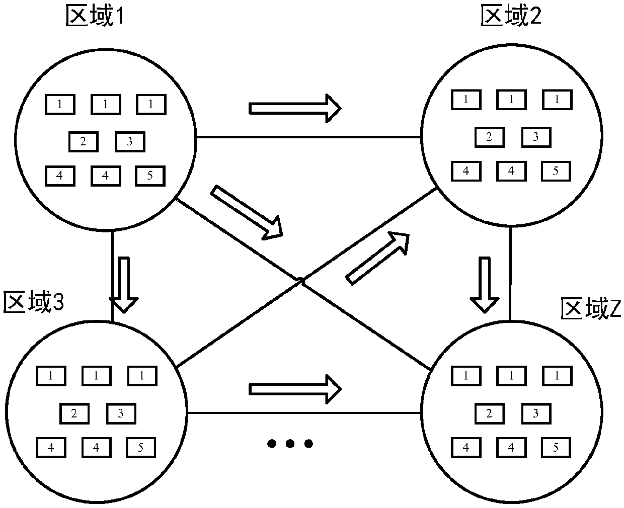 A method for dynamic dispatch optimization of generation and transmission system of cross-region interconnected power network