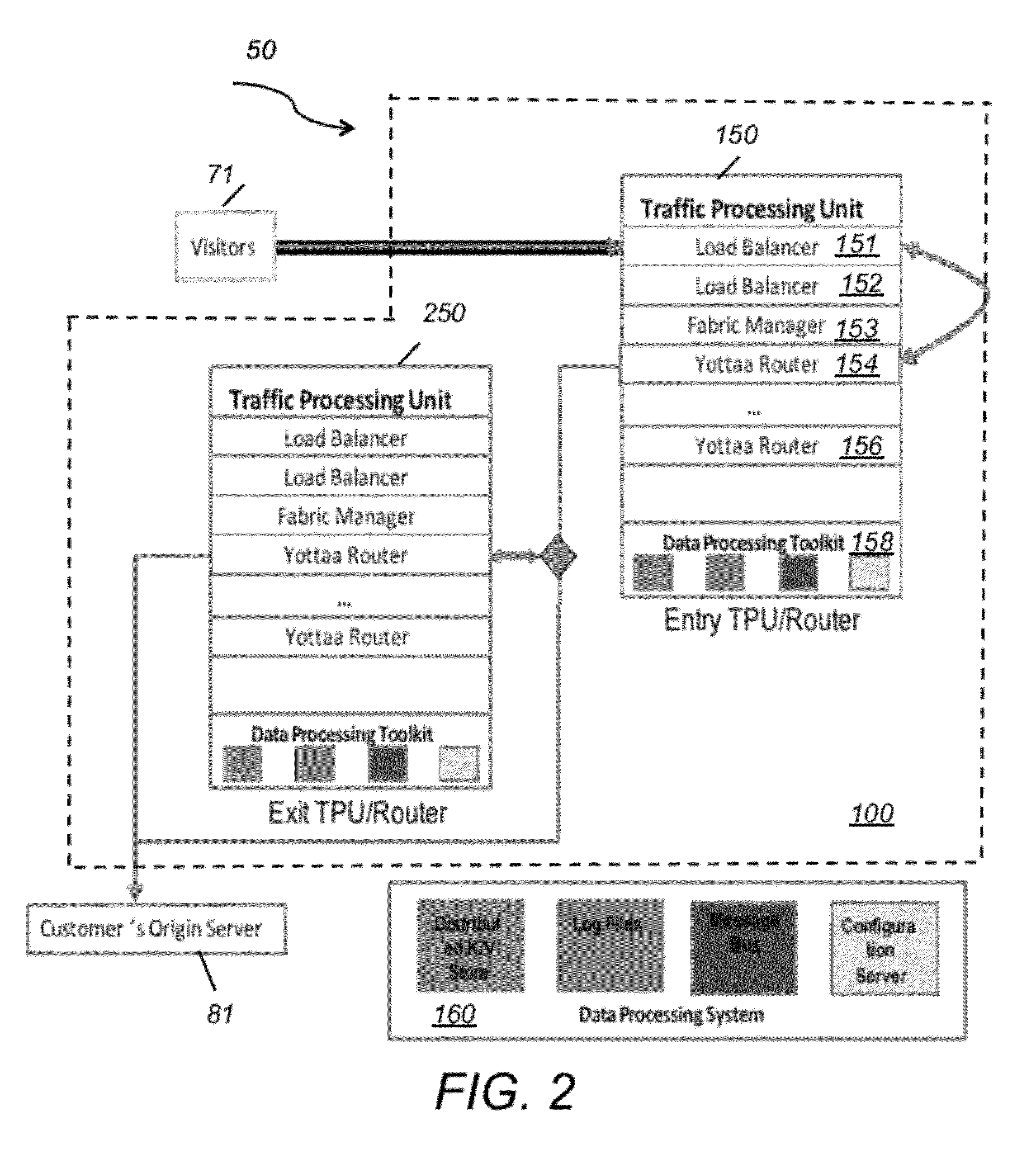 System and method for website performance optimization and internet traffic processing