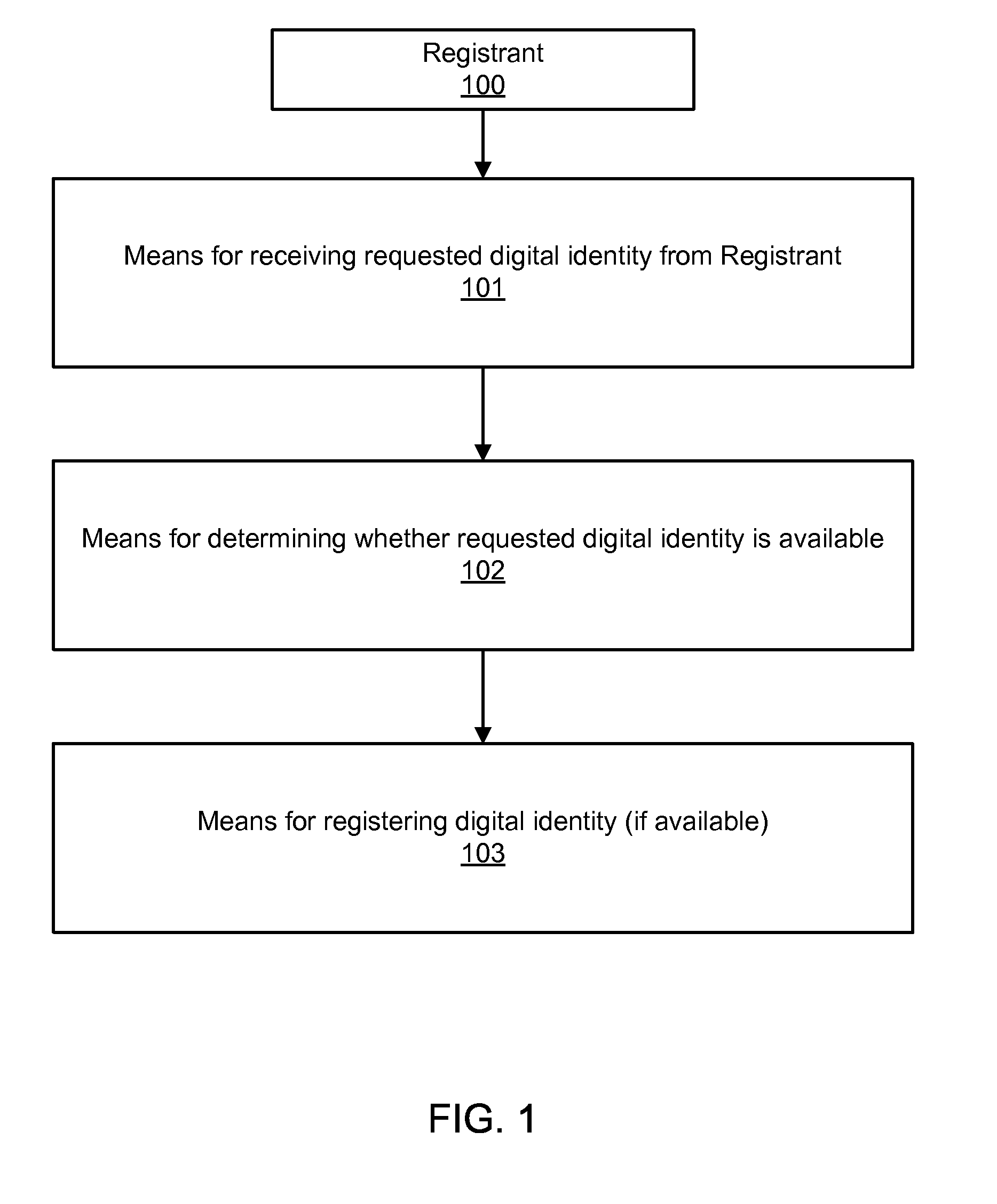 Digital identity registration