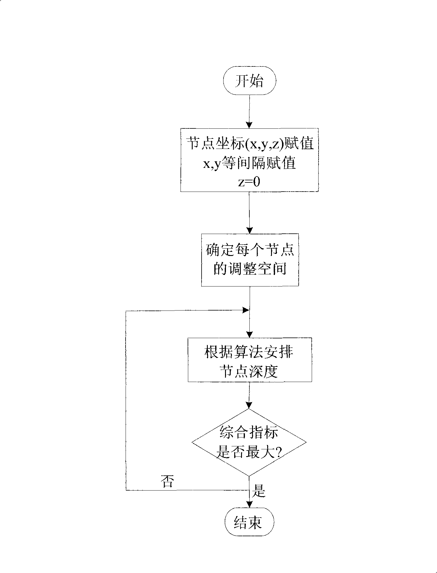 Underwater wireless sensor network cover control method based on surface even allocation