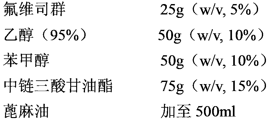 Fulvestrant pharmaceutical composition