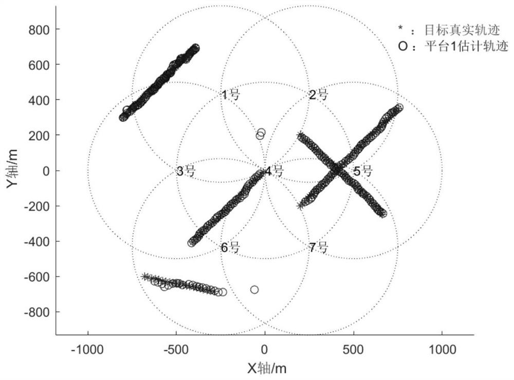 First-order propagation multi-node distributed GM-PHD fusion method