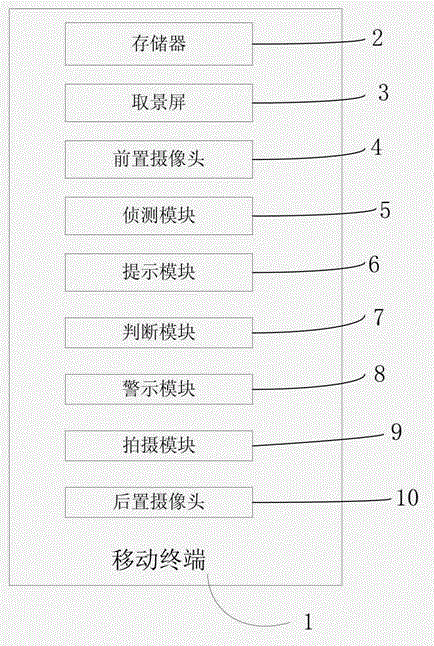 Method and device for self-shooting of mobile terminal