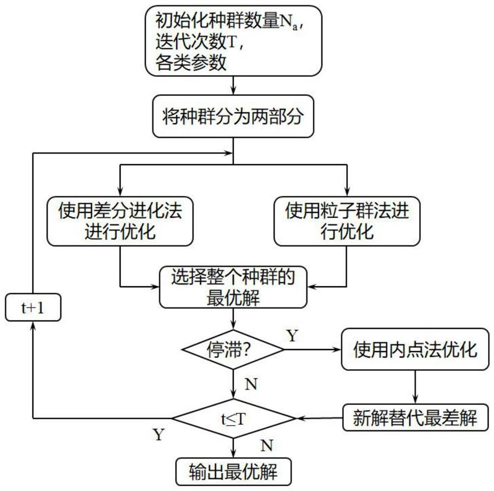 A calibration method of articulated coordinate measuring machine based on ipde algorithm