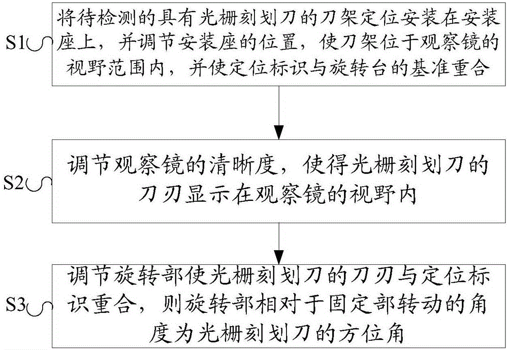 Measurement device and measurement method for azimuth angle of grating scriber