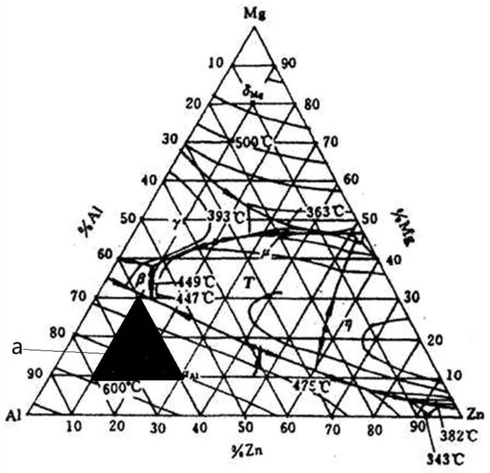 High-throughput device and preparation analysis method for rapid analysis of wetting-reaction behavior of ternary liquid alloy matrix and reinforcement