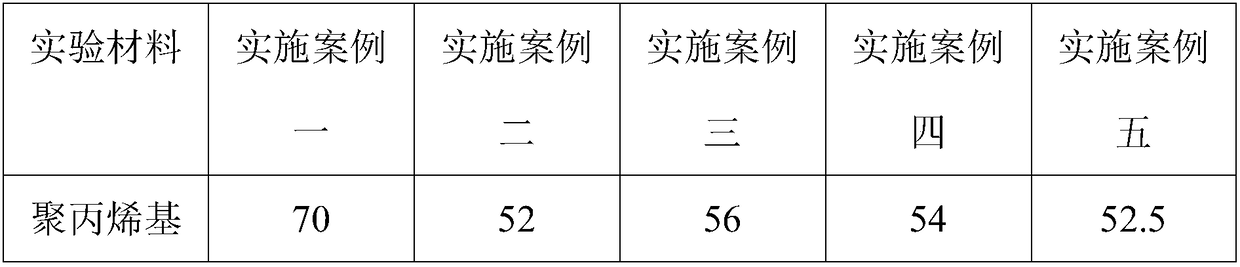 Heat-conducting and flame-retardant V0 polypropylene material for storage battery of new-energy vehicle and preparation method