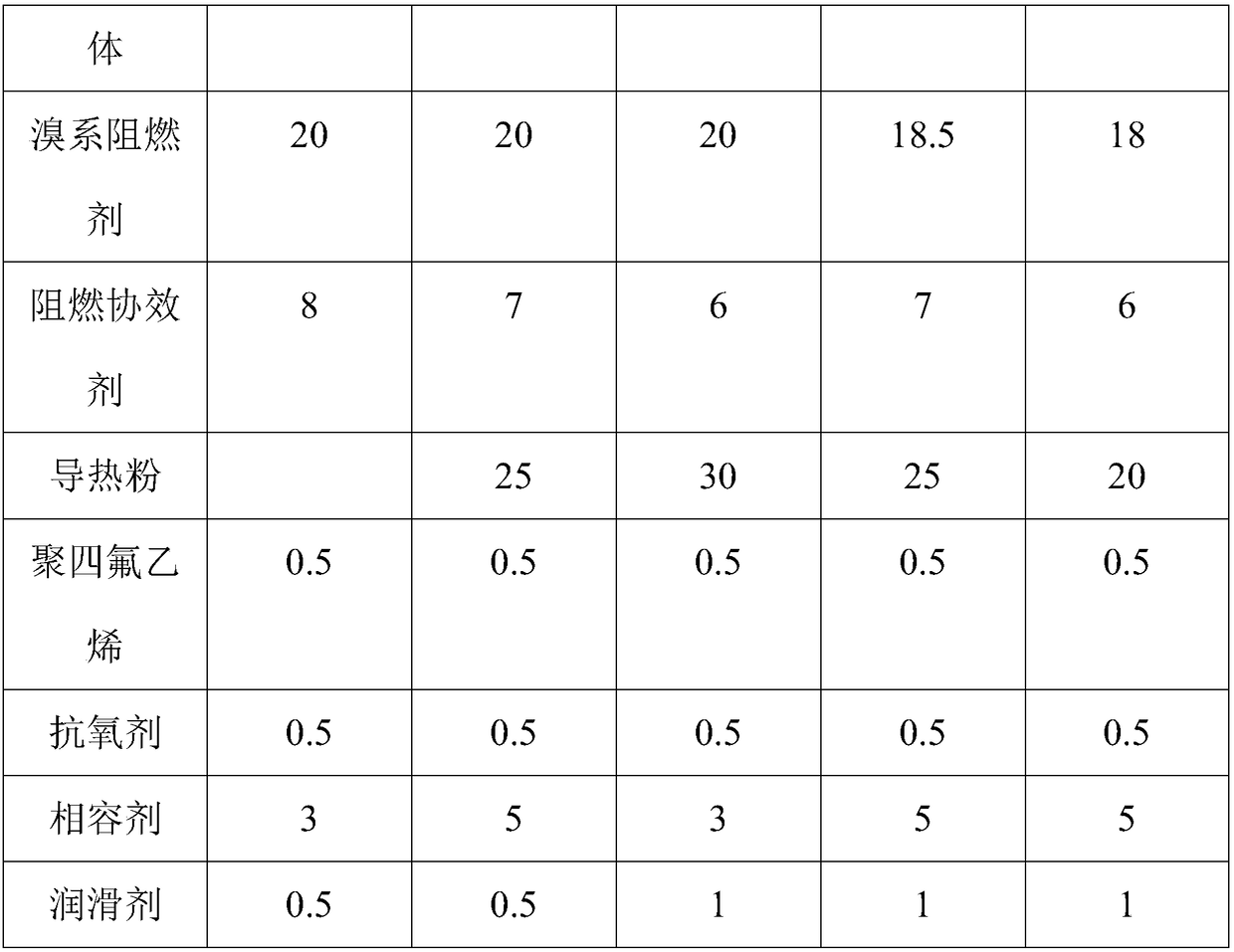 Heat-conducting and flame-retardant V0 polypropylene material for storage battery of new-energy vehicle and preparation method