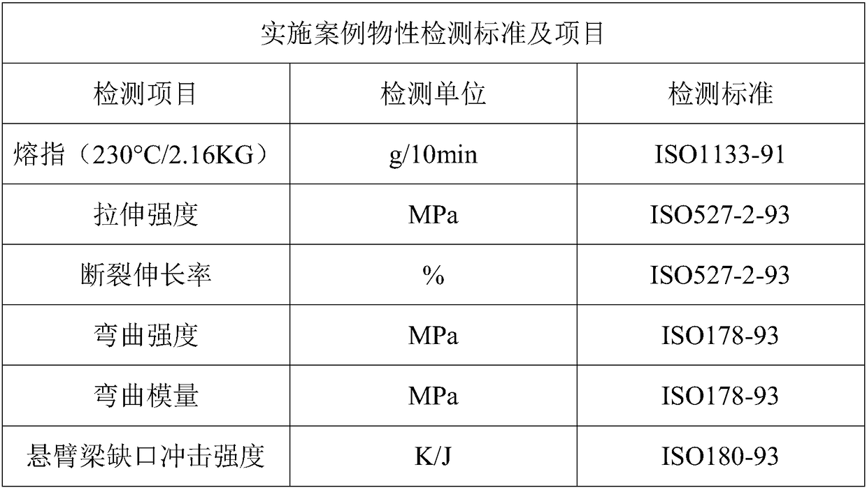 Heat-conducting and flame-retardant V0 polypropylene material for storage battery of new-energy vehicle and preparation method