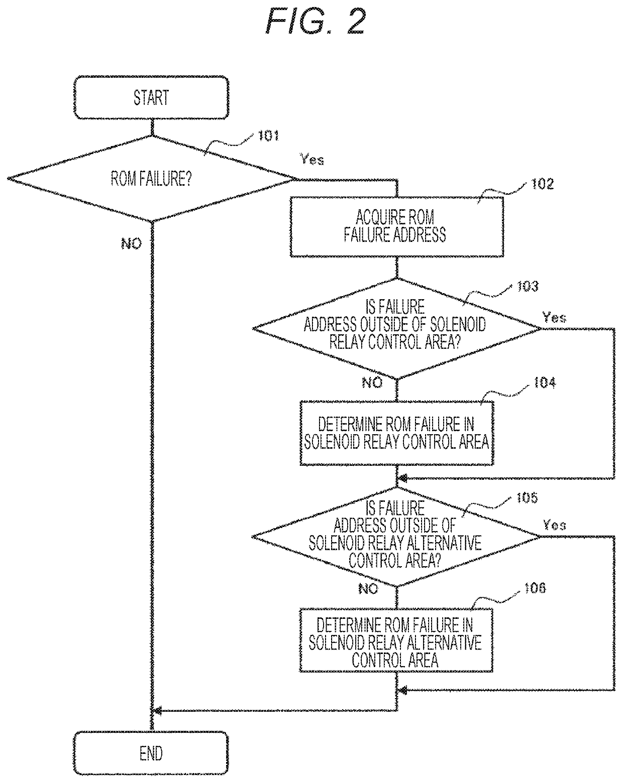 Controller for vehicle transmission