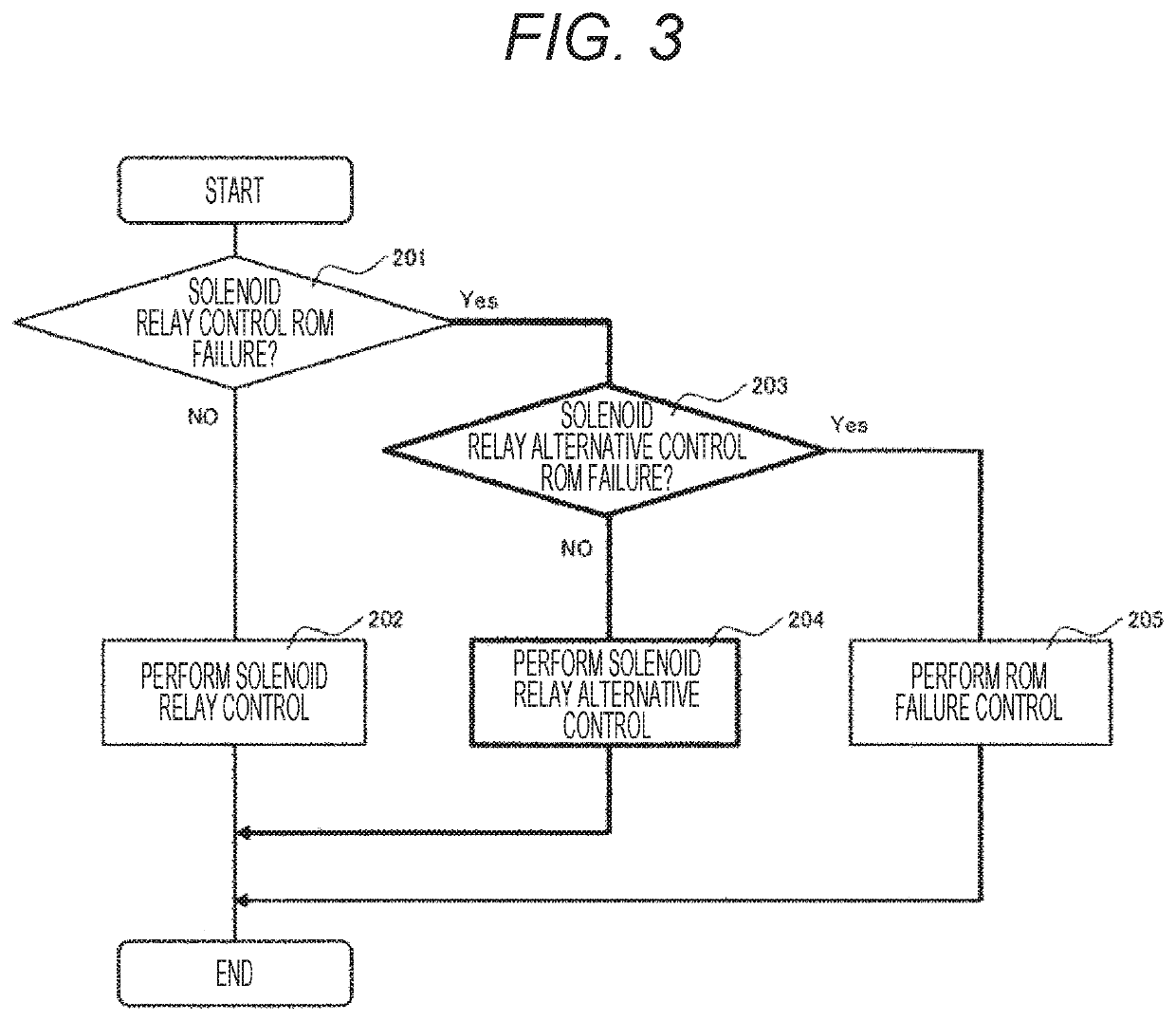 Controller for vehicle transmission