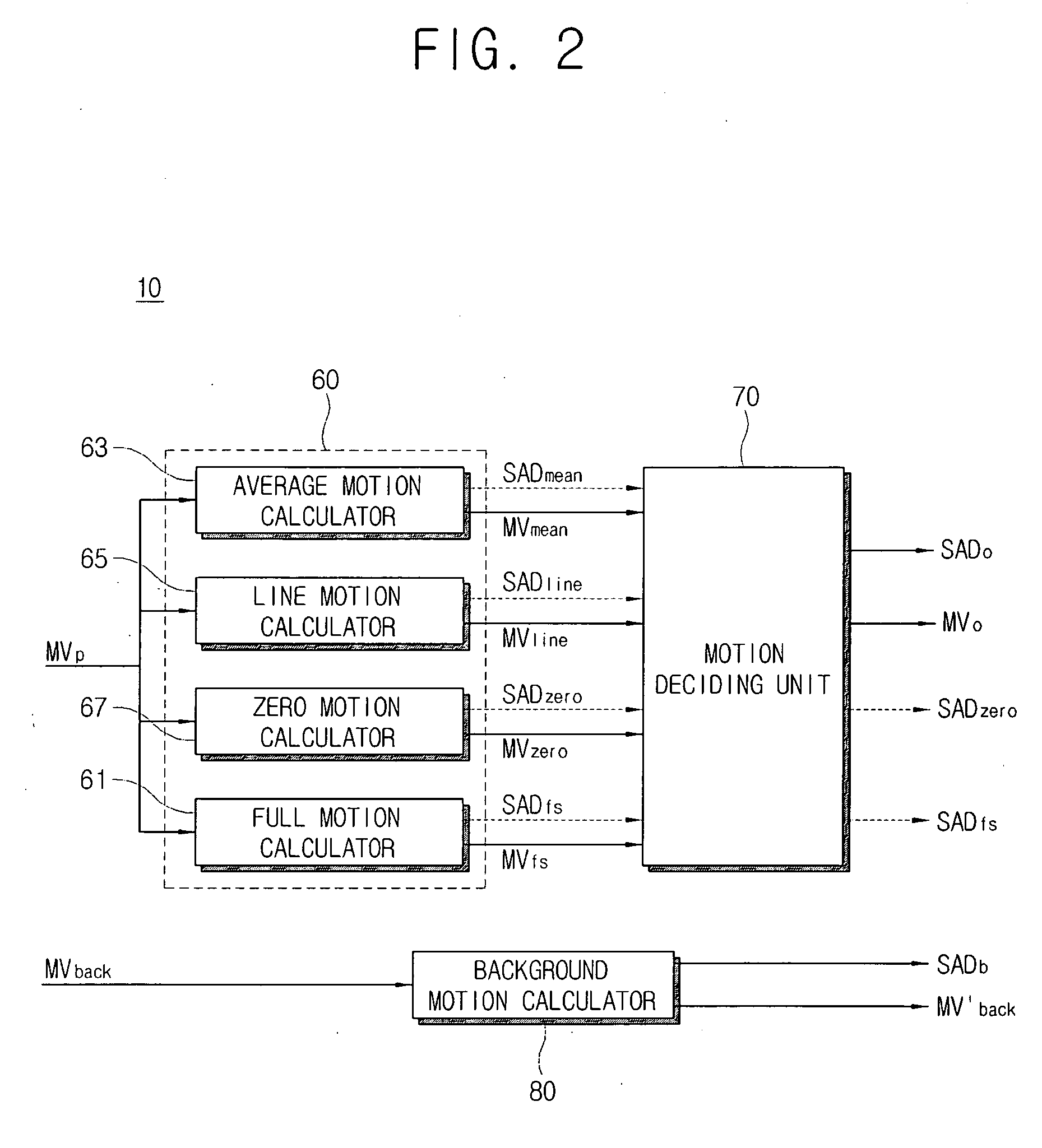 Motion estimating apparatus and motion estimating method