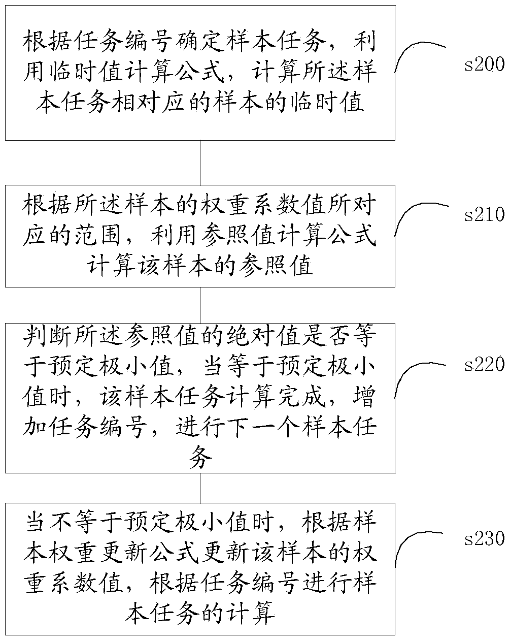 Distributed support vector clustering method and system