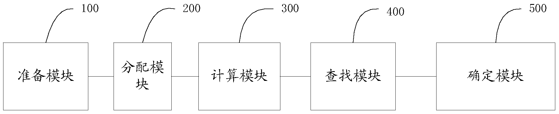 Distributed support vector clustering method and system