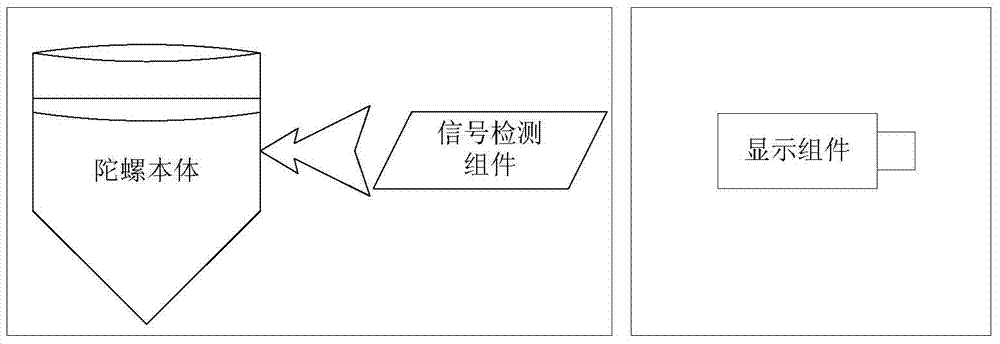 Micro-electromechanical gyro system and control method thereof