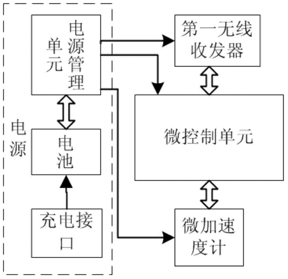 Micro-electromechanical gyro system and control method thereof