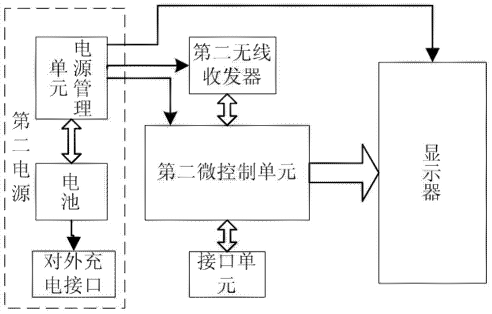 Micro-electromechanical gyro system and control method thereof