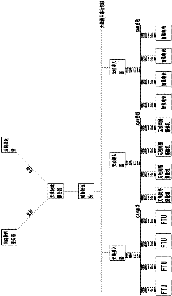 Power transmission line state monitoring system based on wireless power private network and bus topologies