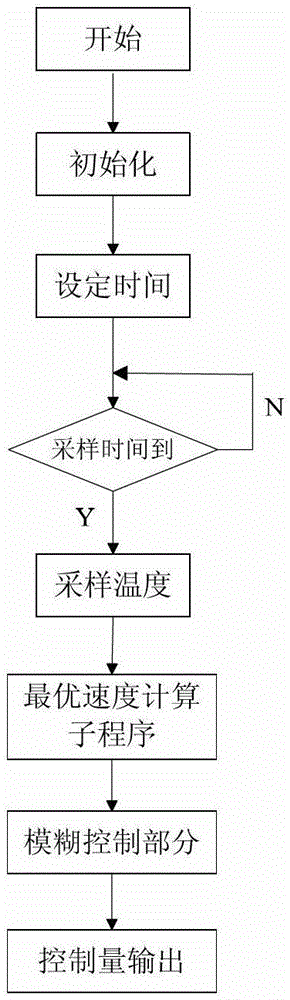 Fuzzy-control-based soft abrasive grain flow processing method and device thereof