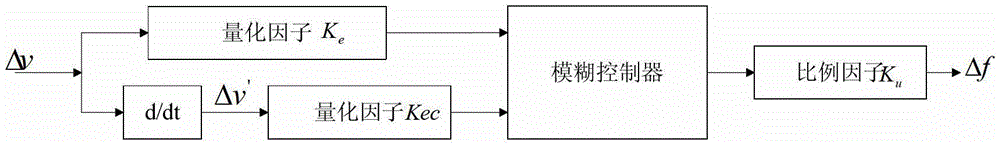 Fuzzy-control-based soft abrasive grain flow processing method and device thereof