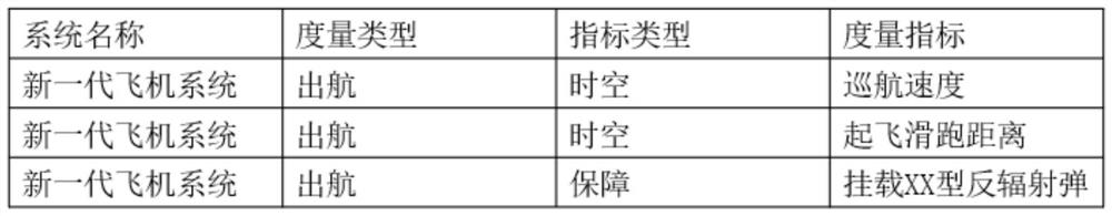 System overall design method output by system architecture model